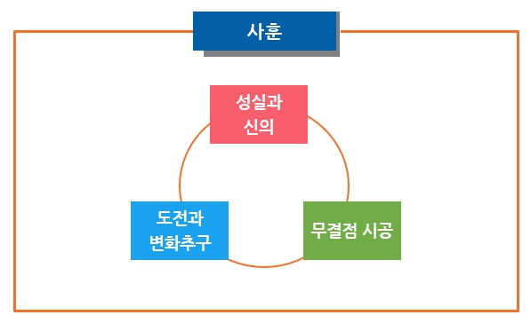 강림종합건설(주)-사훈_01